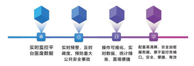 什么是医废信息化管理？(图3)