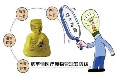 如何筑牢疫情期间医疗废物管理安全防线？(图2)