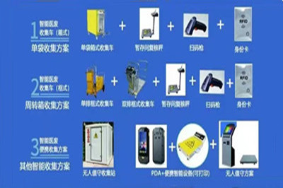 医疗废物管理系统如何实现医疗废物无害处理？(图2)