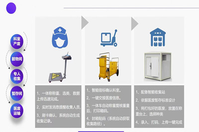 疫情期间建设医废管理系统有何作用(图2)