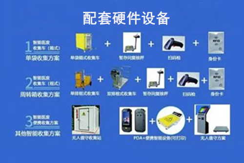 医疗废弃物追溯管理系统有什么特点(图2)