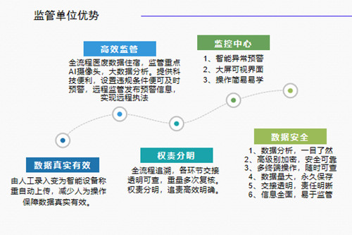 强化医疗废物监管，筑牢安全防线(图2)