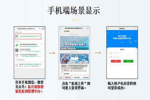 浅谈医废管理系统开发应用价值(图3)